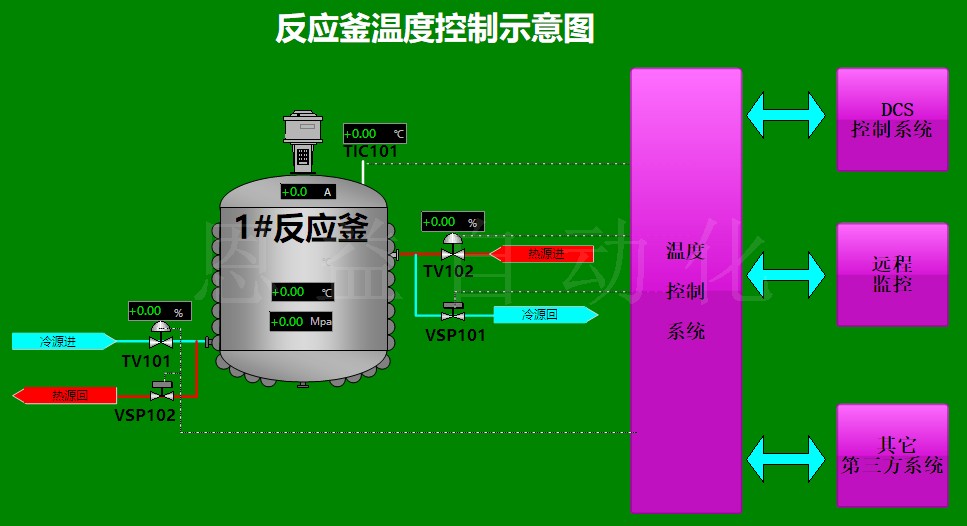 反应釜温控示意图.jpg