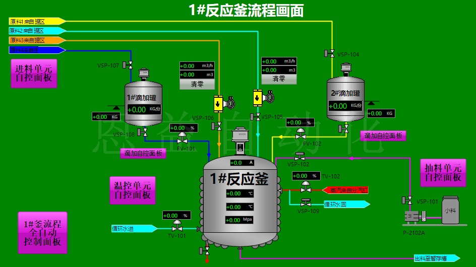 温度控制技术的多段程序设计研究